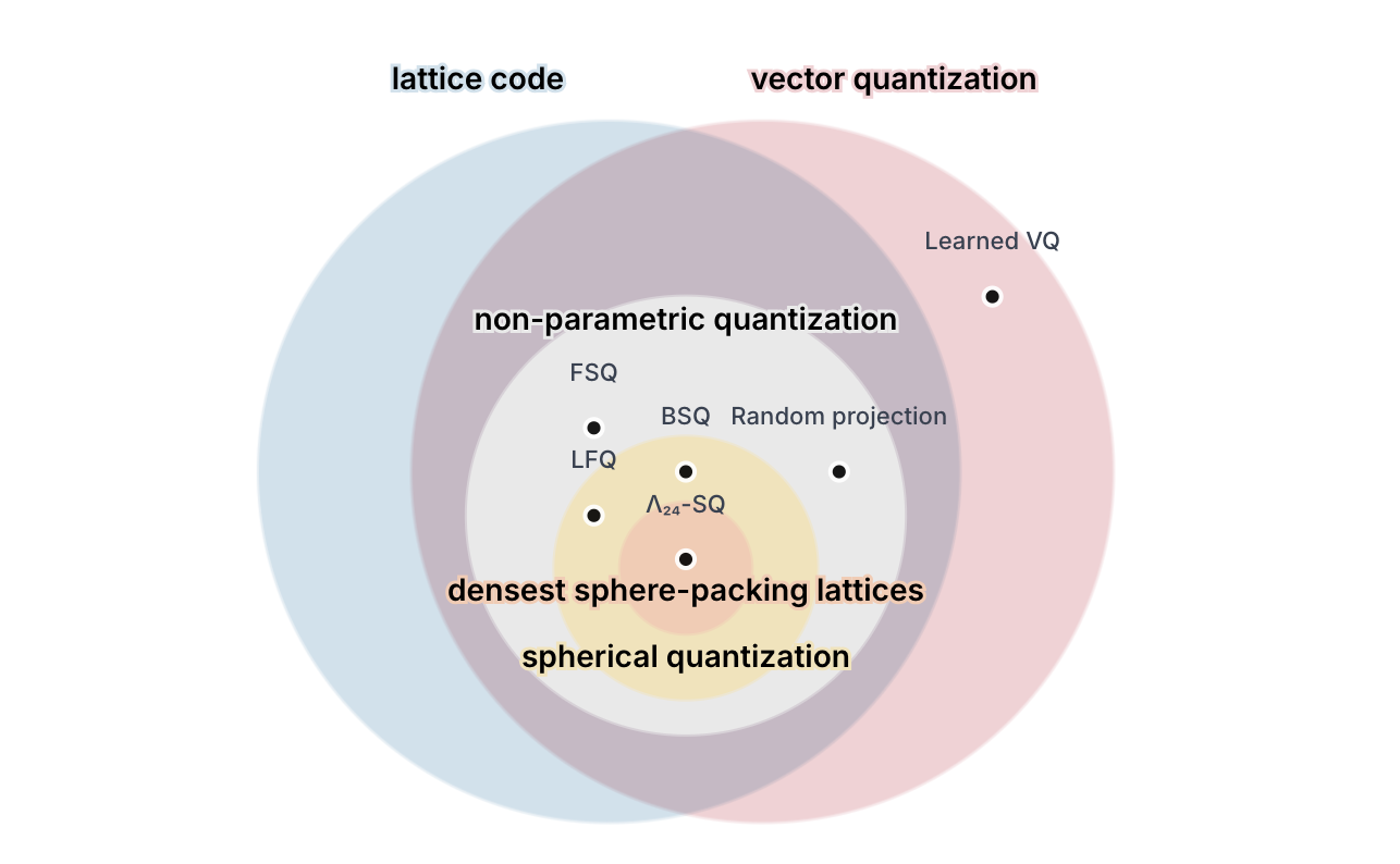 LSQ