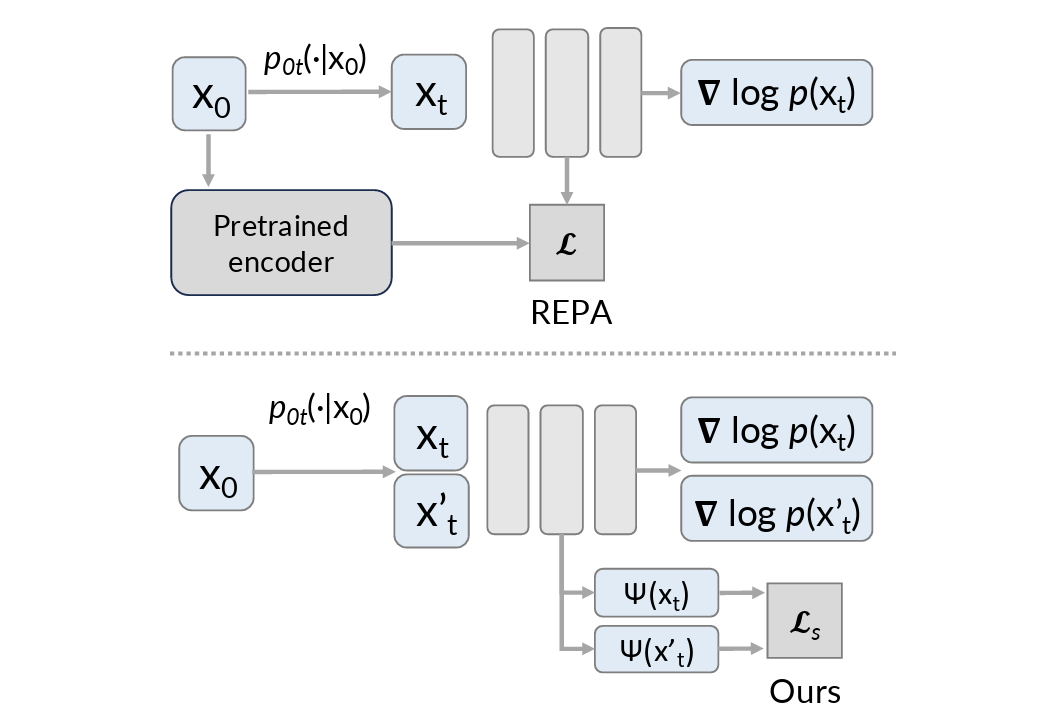 Spectral Representations